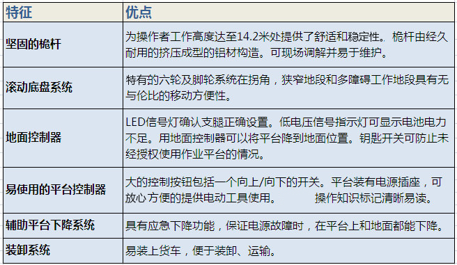 吉尼單桅柱升降機