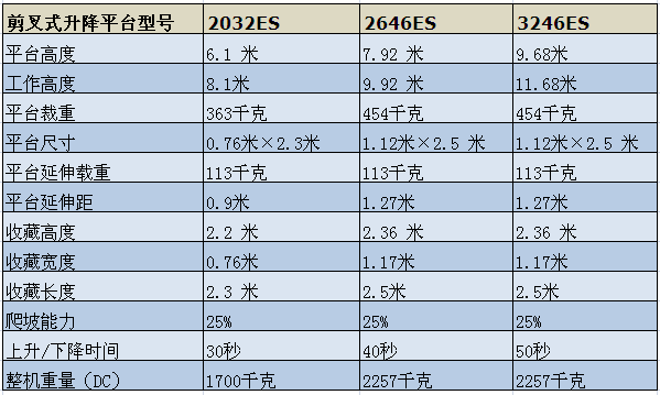 青島升降機報價