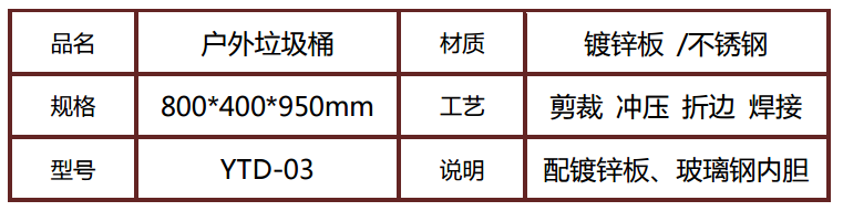 分類垃圾桶